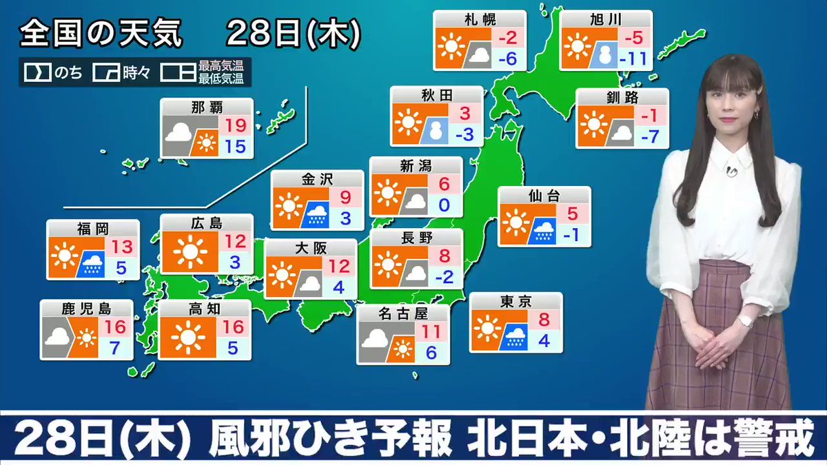 stat