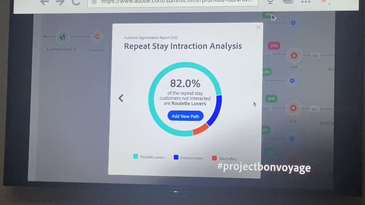 theamiverma: Journey Orchestration for goals using @AdobeSensei @Adobe @AdobeSummit #projectbonvoyage #ProjectSneaks https://t.co/K4m6I4ljpx