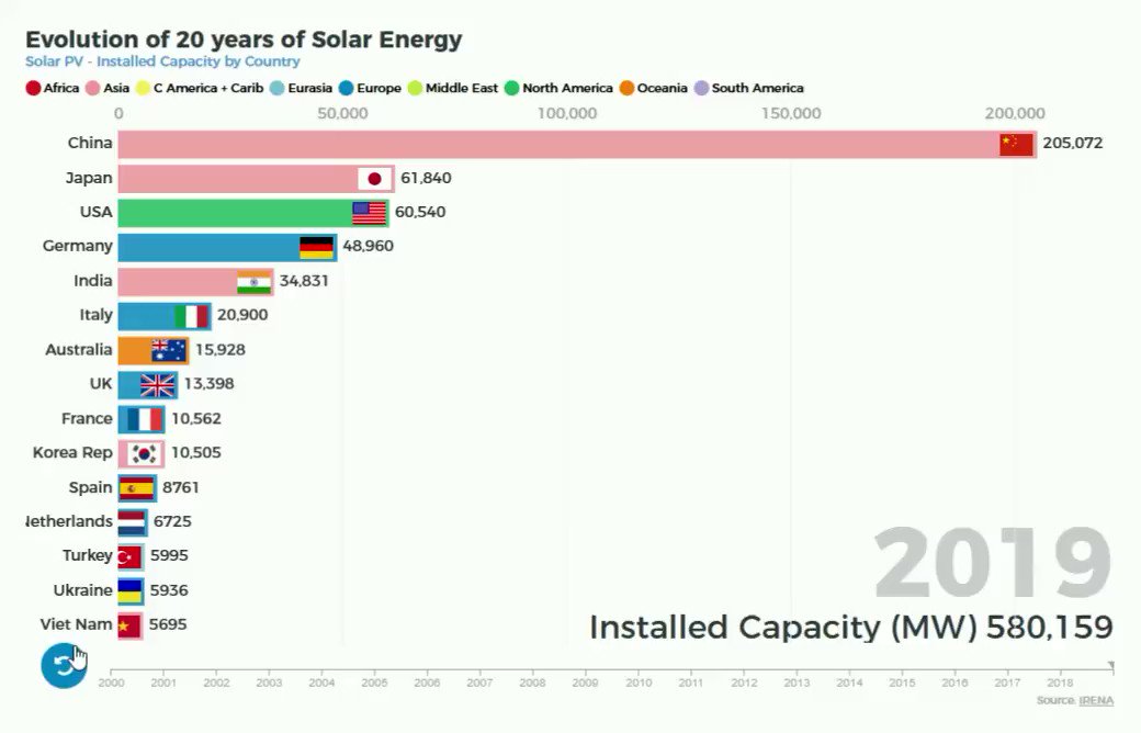Tweet from QOS Energy