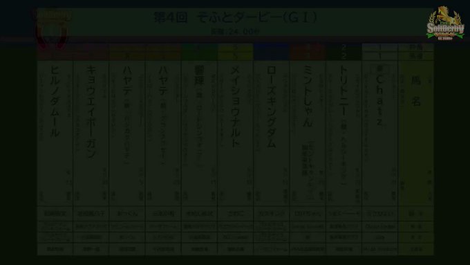 このハヤテさん(眠りの方)のメイクデビュー<そふとダービー>での勇姿をごら勇姿!?🤔伝説となった走行をご覧走行!?🤔もう このハヤテさん(眠りの方)のメイクデビュー<そふとダービー>での勇姿をごら勇姿!?🤔伝説となった走行をご覧走行!?🤔もう
