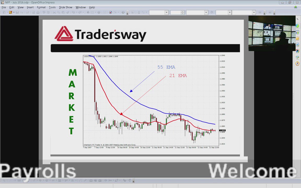 Euro de forex new road