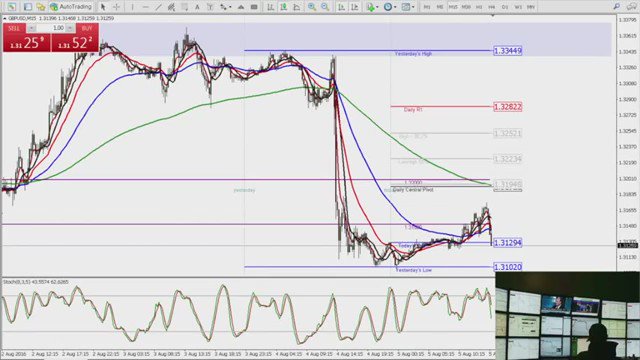 Wayne mcdonell forex book