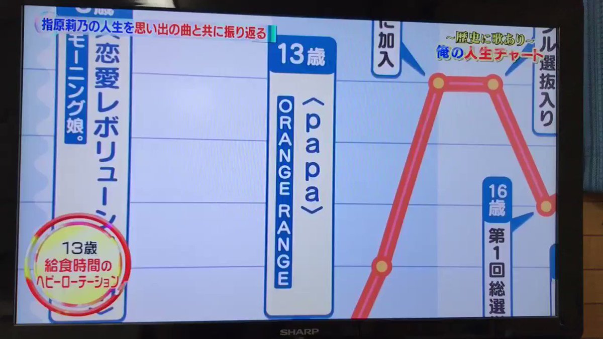 音楽番組Momm‼︎でORANGE RANGEのpapaが 音楽番組Momm‼︎でORANGE RANGEのpapaが