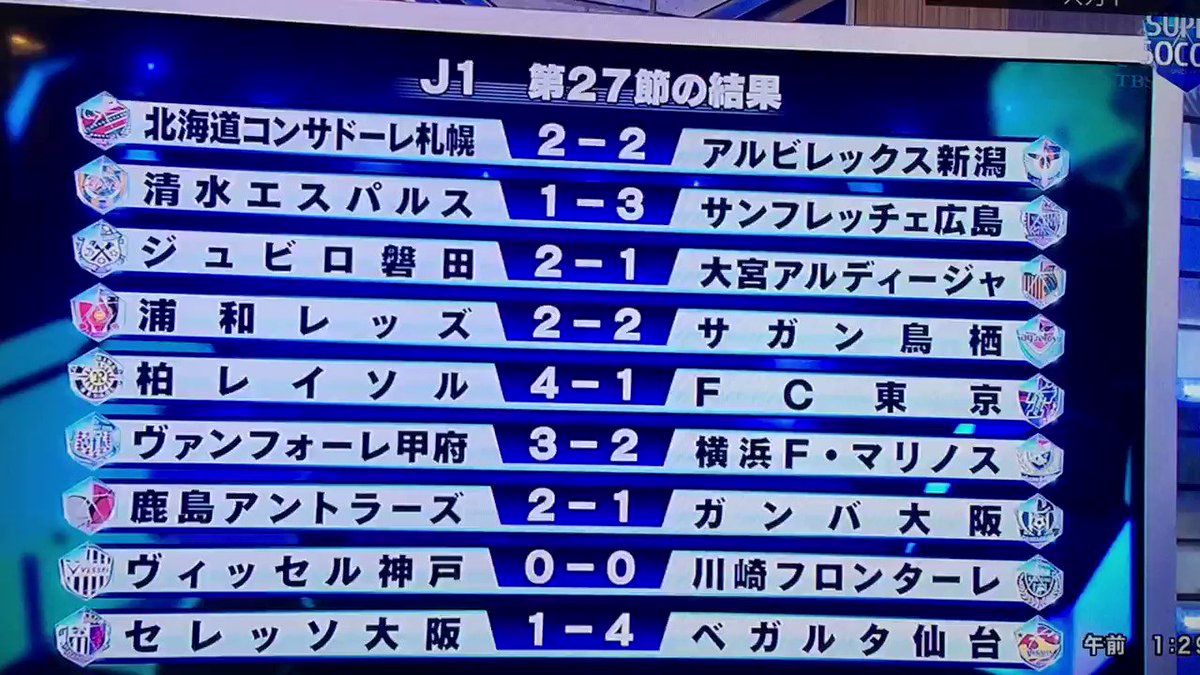 スーパーサッカー鹿島の勝負強さゴールデンタイムに必ず決める! スーパーサッカー鹿島の勝負強さゴールデンタイムに必ず決める!
