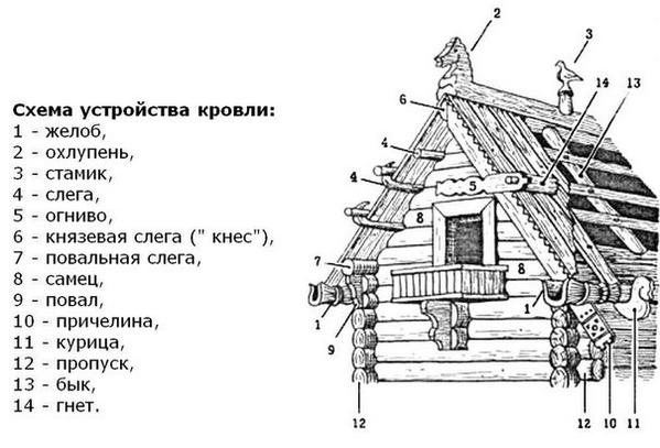 инструкция проведения встреч