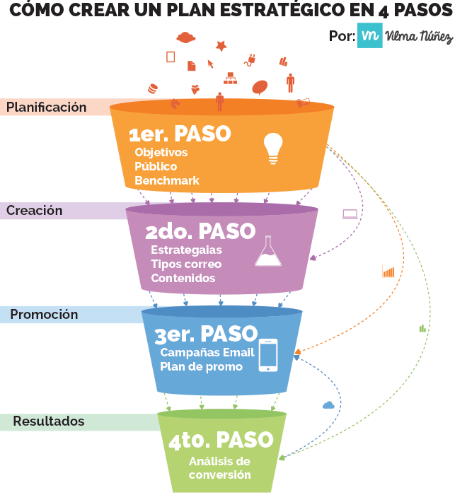 plan estrategico starbucks plan estrategico starbucks