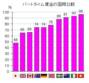 埋め込み画像への固定リンク