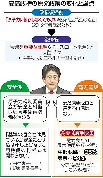 埋め込み画像への固定リンク