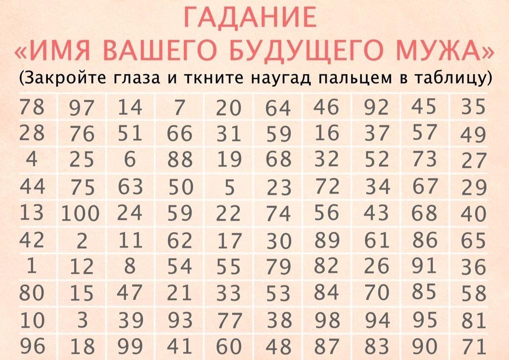 Как можно самим погадать