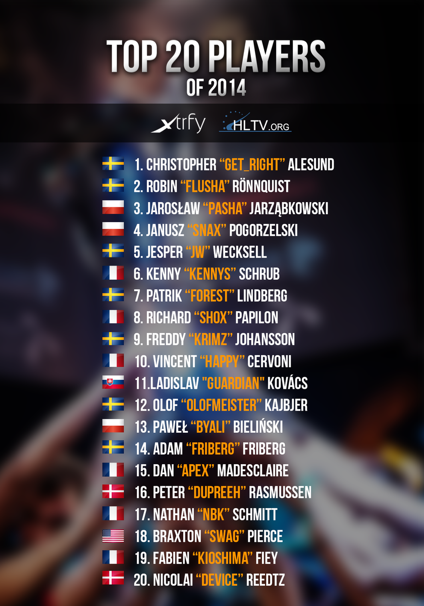 HLTV.org's Top 20 Players of 2014 