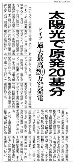 埋め込み画像への固定リンク