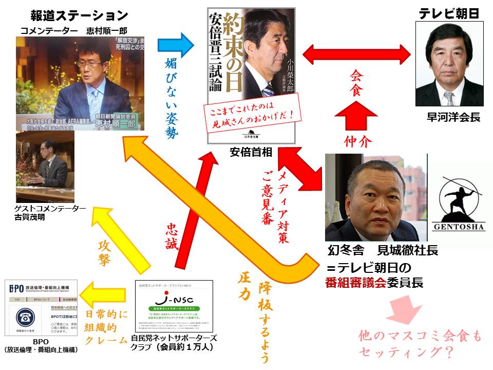 埋め込み画像への固定リンク