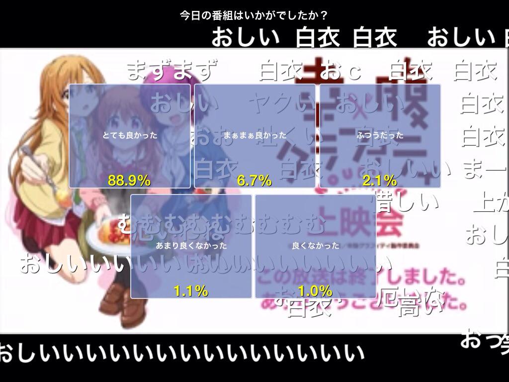ニコニコ生放送からのスクショなので、画質が悪いものを貼ってました。第三話のアンケートの結果は「とても良かった」が88.9 ニコニコ生放送からのスクショなので、画質が悪いものを貼ってました。第三話のアンケートの結果は「とても良かった」が88.9