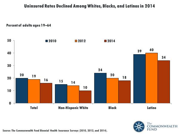 uninsured rates of hispanics essay uninsured rates of hispanics essay
