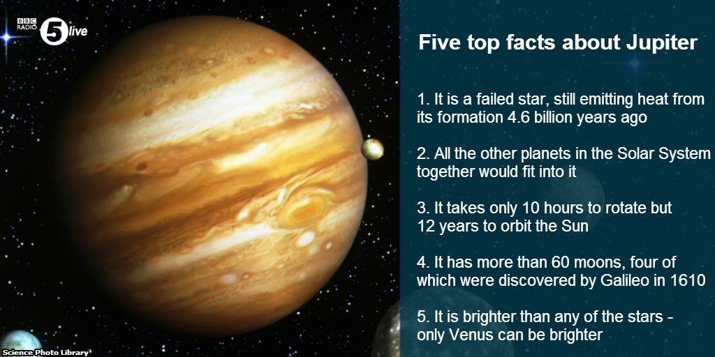 have you seen jupiter shining bright in the night sky over the past