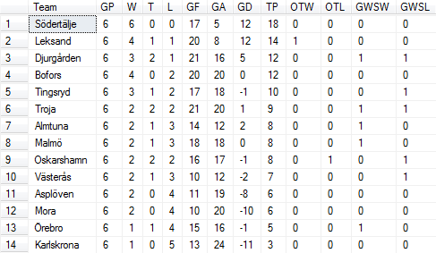viasathockey viasathockey
