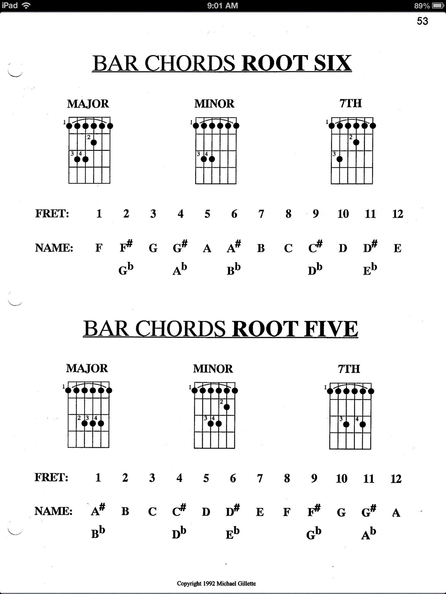 Good practice sheet to learn your neck and primary Barre shapes. http://t.co/kEF3H7nkSp