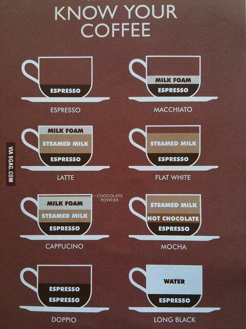 Info about coffee http://t.co/I00ai6sWB4