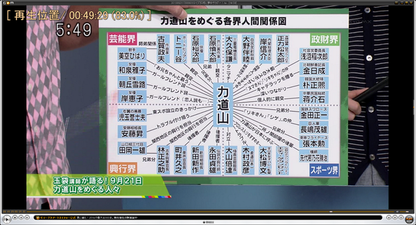 力道山相関図、出てくる名前がすごい!岸信介、正力松太郎、児玉誉士夫、田岡一雄、金日成、朴正煕、蒋介石…etcまさしく八百 力道山相関図、出てくる名前がすごい!岸信介、正力松太郎、児玉誉士夫、田岡一雄、金日成、朴正煕、蒋介石…etcまさしく八百