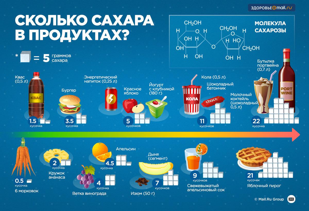 При Диете 9 Ограничено Потребление