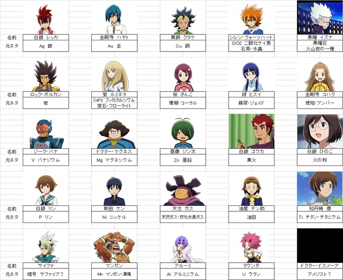 ガイストクラッシャー元ネタまとめ修正版です。 #gaist ガイストクラッシャー元ネタまとめ修正版です。 #gaist