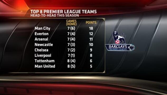 Barclay's Premier League discussion '13-'14 V5 - Page 2 Bc6y3xbCUAATUr-