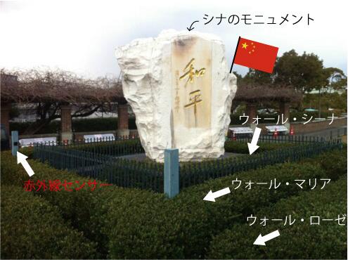 核廃絶を願う長崎平和公園に何故かある、ある核保有国の平和モニュメント。長崎に核ミサイルの照準を合わせているところだよ〜。 核廃絶を願う長崎平和公園に何故かある、ある核保有国の平和モニュメント。長崎に核ミサイルの照準を合わせているところだよ〜。