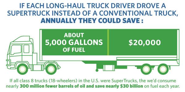 Truck Fuel Savings Benefits