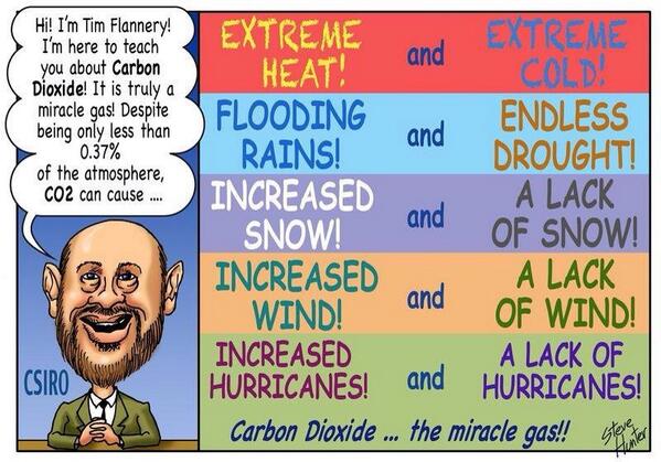 ‘CO2 has become the miracle Gas’ – Chart: All Weather Events can be blamed on it