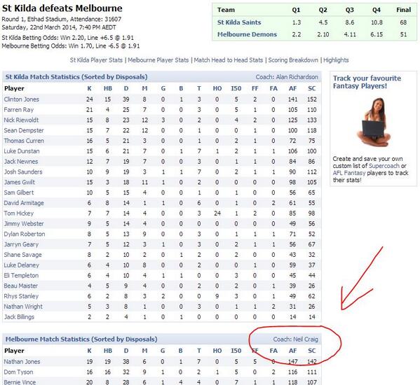 I now know the real reason behind @melbournefc losing to @stkildafc ....Neil Craig you bastard! #AFL