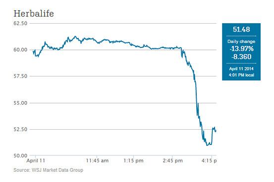 how can i buy herbalife stocks