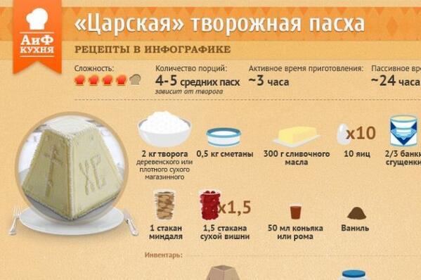 Творожная пасха по царски рецепты