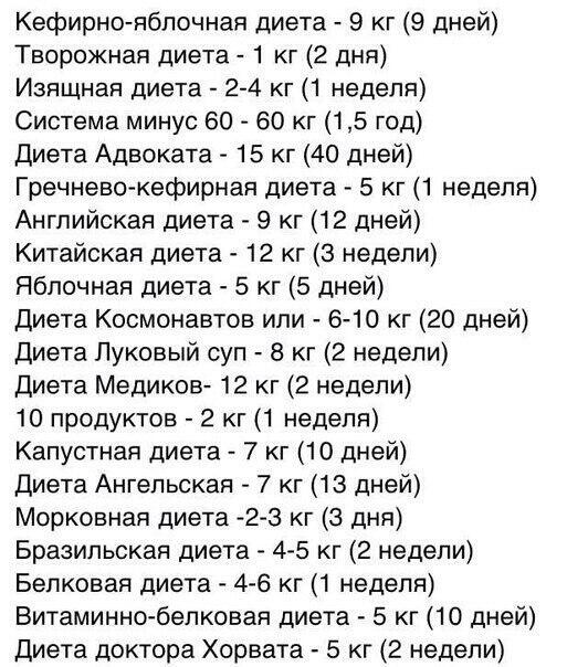 Кефир Яблоки Диета Результаты Отзывы