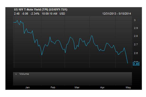 Options Tweets of the Week