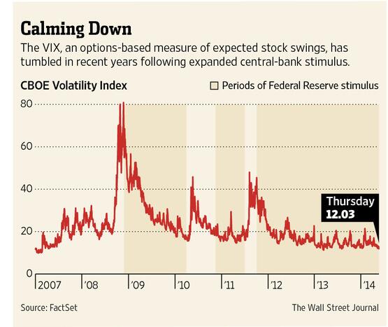 Options Tweets of the Week