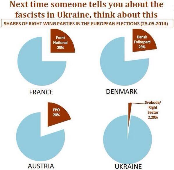 Are you get involved with #Russia propaganda suggesting that #Svoboda is dangerous to Russian speakers? #ThinkTwice