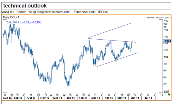 Reuters Charts