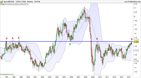 Forexticket volatility