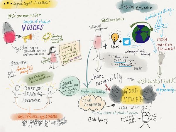 RT @tsocko: Fantastic keynotes this morning at #blc14! Common theme was the power of voice and sharing. http://t.co/r0htEMKsC9