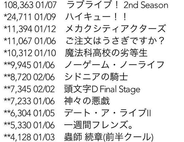 デート・ア・ライブは一週間フレンズよりも偉大なり デート・ア・ライブは一週間フレンズよりも偉大なり