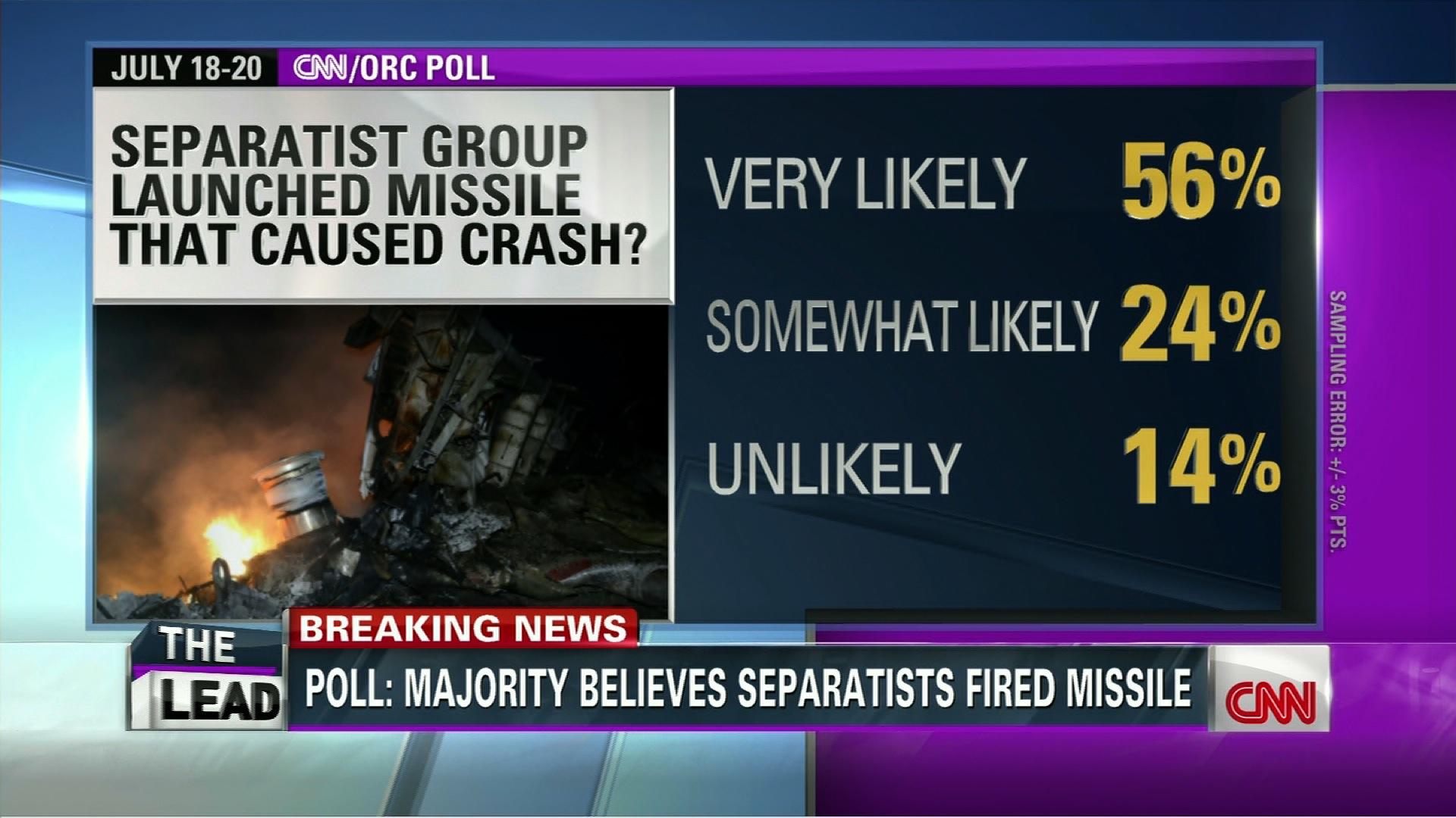 INSANE: 1 in 10 Americans Wants War With Russia Over Downed Airliner 