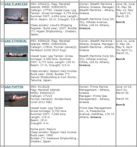 BREAKING Blacklist of ships entered the ports in occupied #Crimea |EMPR #Ukraine #russia