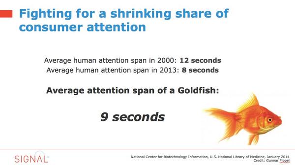 Marketing Challenge Fighting For A Shrinking Share Of Consumer Cool Fighting For Attention Images Marketing Challenge Fighting For A Shrinking Share Of Consumer Cool Fighting For Attention Images