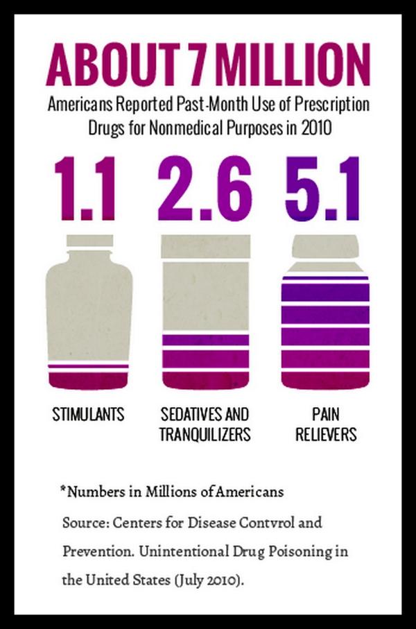 Essay On Addiction