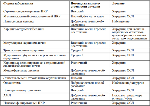 Диета После Удаления Желудка При Раке