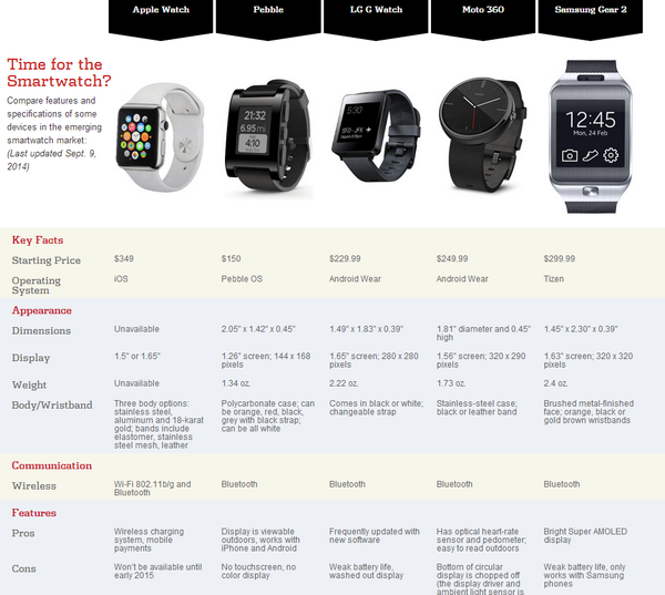compare apple watches compare apple watches