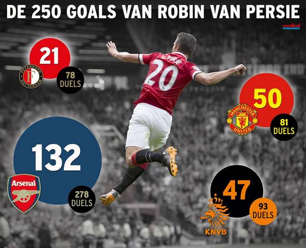 robin van persie