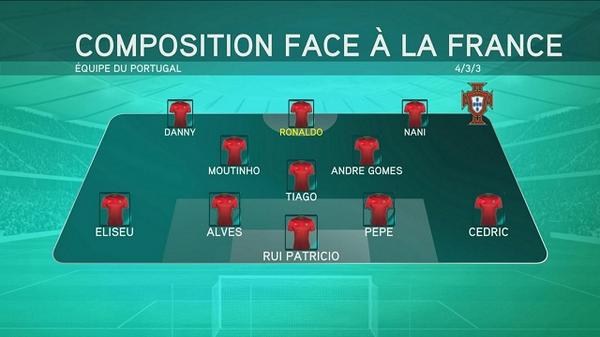 composition de l equipe du portugal composition de l equipe du portugal
