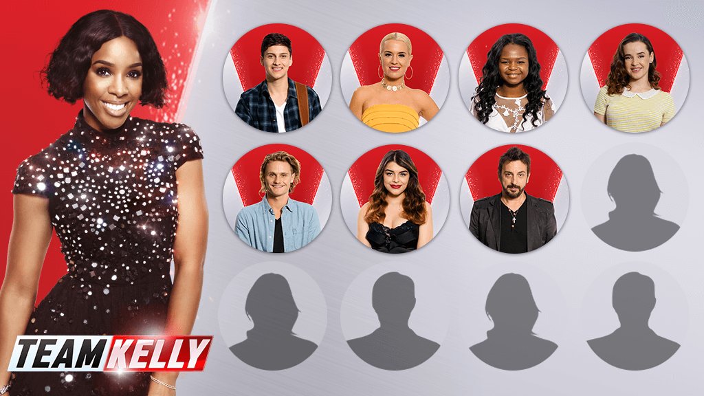 RT @TheVoiceAU: Call it now. Is the next voice of Australia on @KellyRowland's team? RETWEET if you're #TeamKelly https://t.co/BCd2YtcP3s