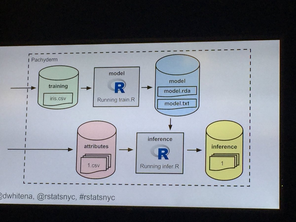 #rstatsnyc